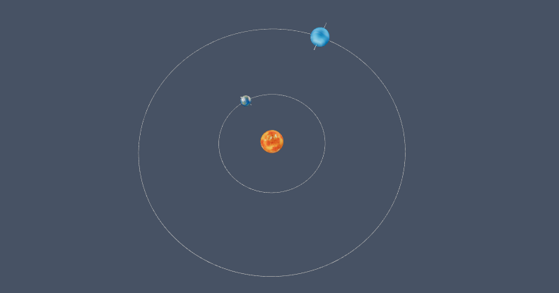 Earth and uranus rotation