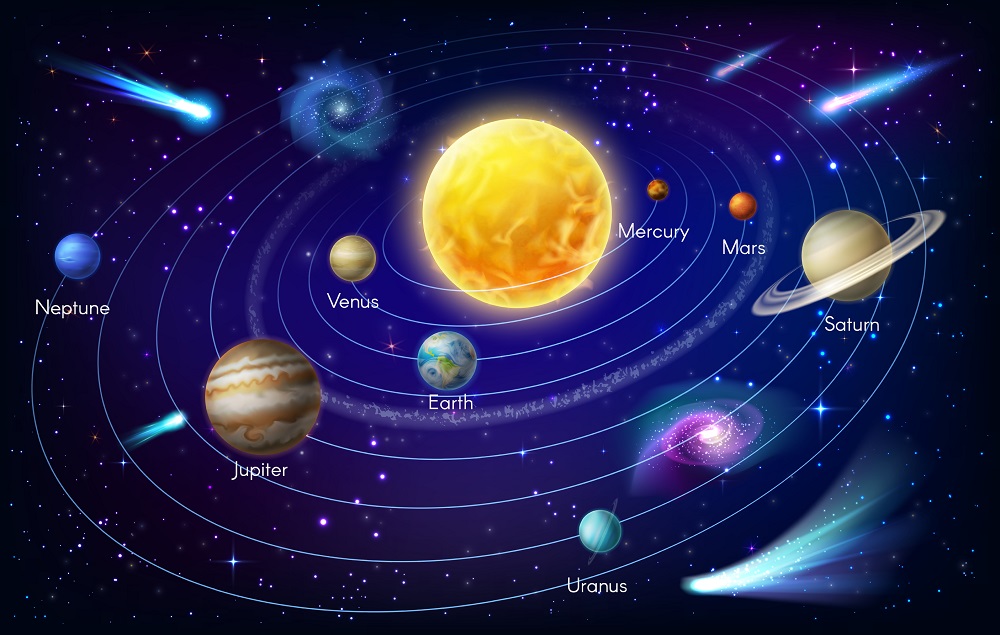 Solar System Model 